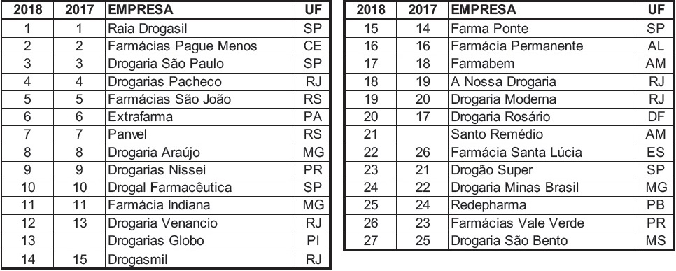 Ranking faturamento médio por loja