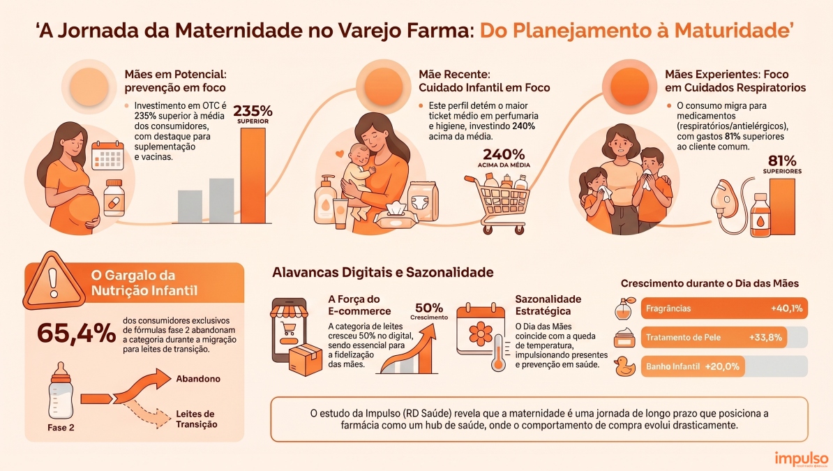 Novo Infográfico Impulso